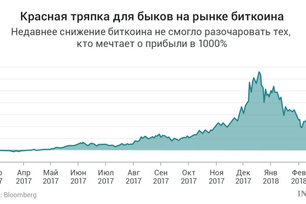 Kraken вход и ссылки