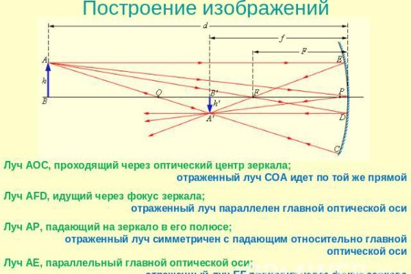 Kraken купить клад